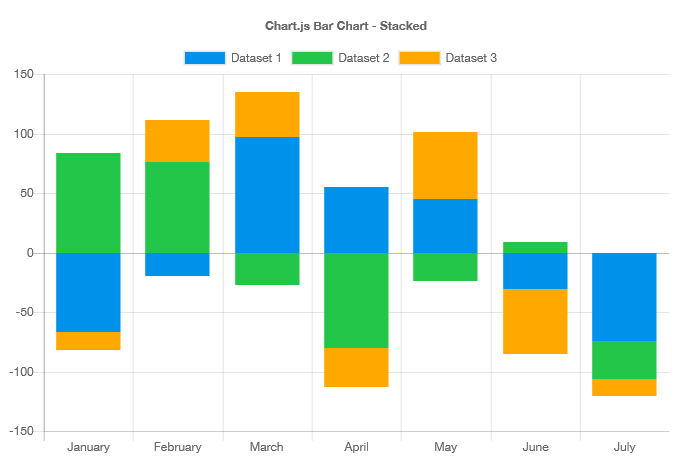 JS chart