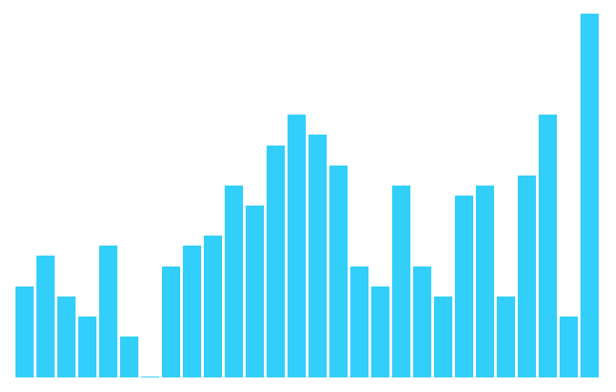 sparkline chart
