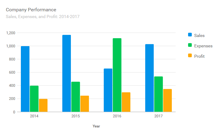 google chart